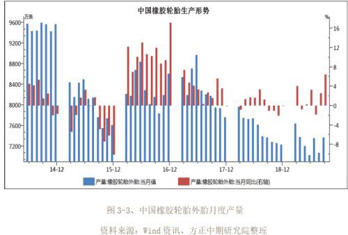 2019年橡胶市场回顾与2020年展望：沪胶九年熊市到尾声