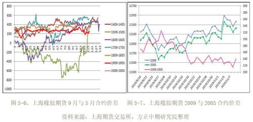 2019年橡胶市场回顾与2020年展望：沪胶九年熊市到尾声