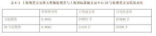 2019年橡胶市场回顾与2020年展望：沪胶九年熊市到尾声