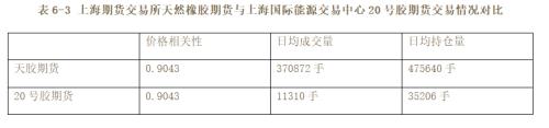 2019年橡胶市场回顾与2020年展望：沪胶九年熊市到尾声