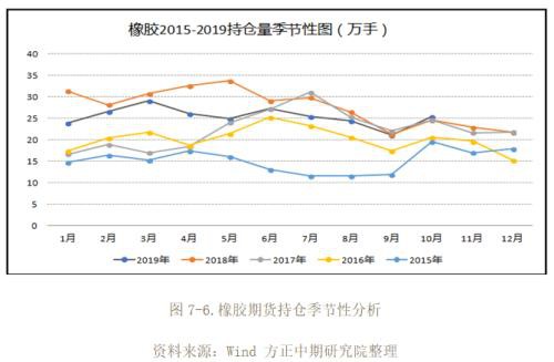 2019年橡胶市场回顾与2020年展望：沪胶九年熊市到尾声