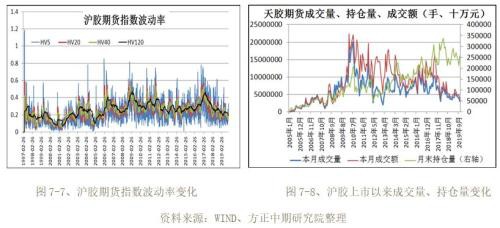 2019年橡胶市场回顾与2020年展望：沪胶九年熊市到尾声