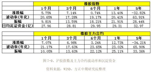 2019年橡胶市场回顾与2020年展望：沪胶九年熊市到尾声