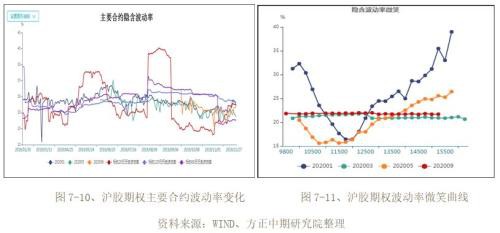 2019年橡胶市场回顾与2020年展望：沪胶九年熊市到尾声