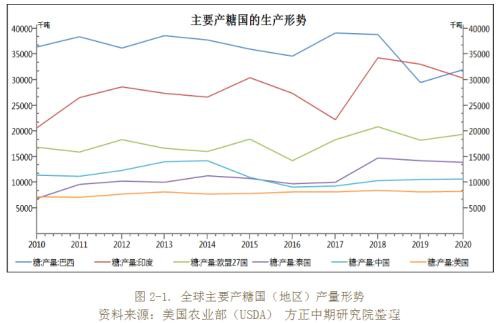 2019年白糖市场回顾与2020年展望：鼠年迎糖牛