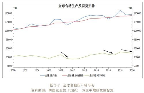 2019年白糖市场回顾与2020年展望：鼠年迎糖牛