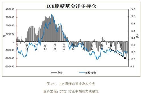 2019年白糖市场回顾与2020年展望：鼠年迎糖牛