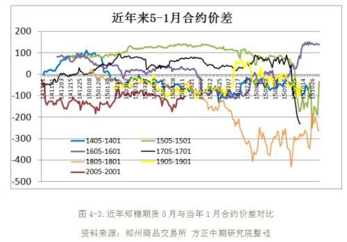 2019年白糖市场回顾与2020年展望：鼠年迎糖牛