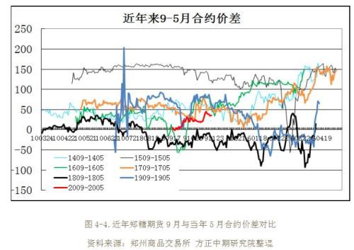 2019年白糖市场回顾与2020年展望：鼠年迎糖牛