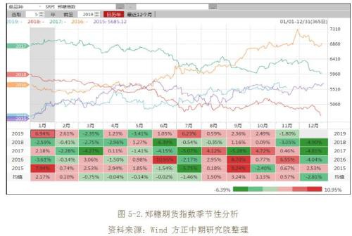 2019年白糖市场回顾与2020年展望：鼠年迎糖牛