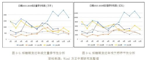 2019年白糖市场回顾与2020年展望：鼠年迎糖牛