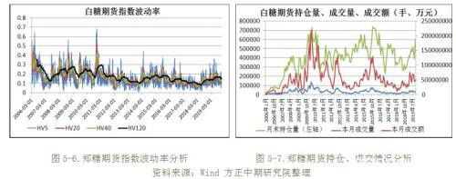 2019年白糖市场回顾与2020年展望：鼠年迎糖牛