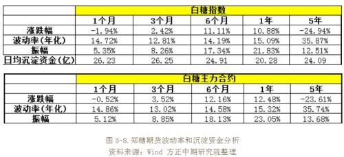 2019年白糖市场回顾与2020年展望：鼠年迎糖牛