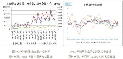 2019年白糖市场回顾与2020年展望：鼠年迎糖牛