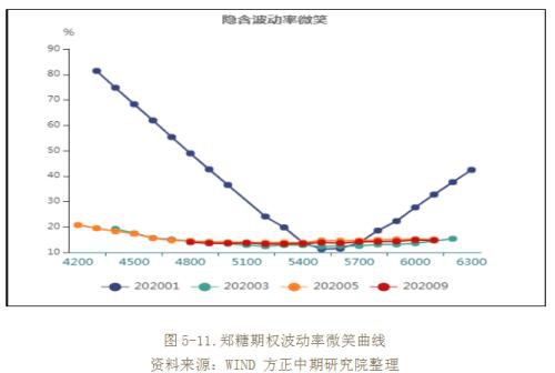 2019年白糖市场回顾与2020年展望：鼠年迎糖牛