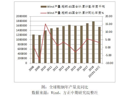 2019年热卷市场回顾与2020年展望：春江潮水连海平 能否共潮生