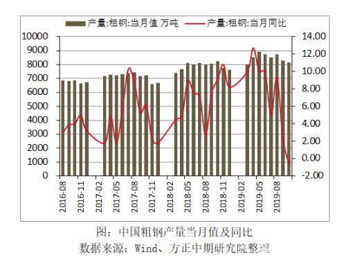 2019年热卷市场回顾与2020年展望：春江潮水连海平 能否共潮生