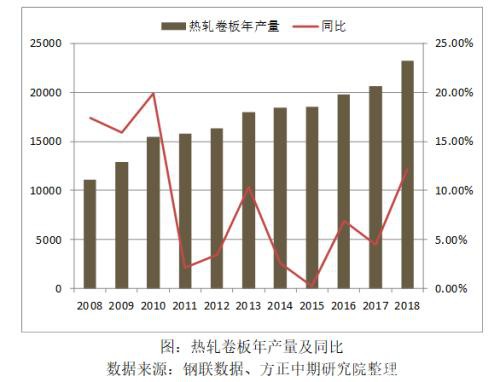 2019年热卷市场回顾与2020年展望：春江潮水连海平 能否共潮生