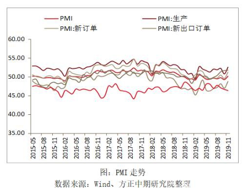 2019年热卷市场回顾与2020年展望：春江潮水连海平 能否共潮生