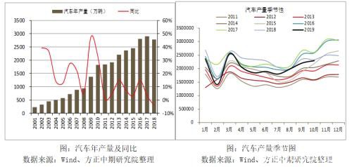 2019年热卷市场回顾与2020年展望：春江潮水连海平 能否共潮生