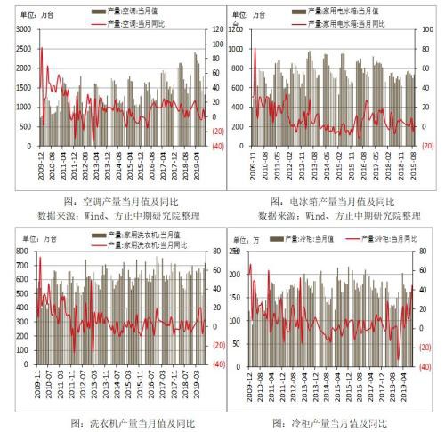 2019年热卷市场回顾与2020年展望：春江潮水连海平 能否共潮生