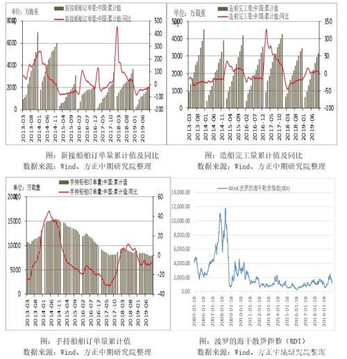 2019年热卷市场回顾与2020年展望：春江潮水连海平 能否共潮生