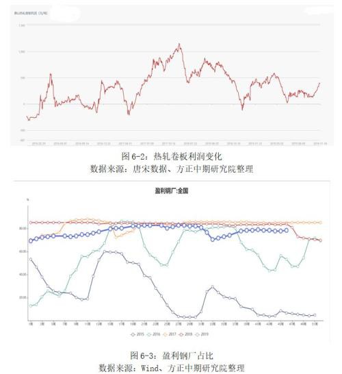 2019年热卷市场回顾与2020年展望：春江潮水连海平 能否共潮生