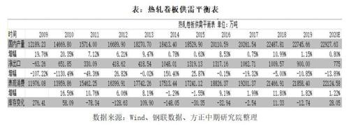 2019年热卷市场回顾与2020年展望：春江潮水连海平 能否共潮生