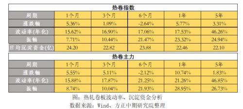 2019年热卷市场回顾与2020年展望：春江潮水连海平 能否共潮生