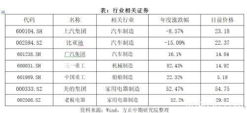 2019年热卷市场回顾与2020年展望：春江潮水连海平 能否共潮生