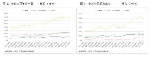 2019油脂市场回顾与2020展望：秋风起火燃不尽 “油”温滚滚价难平