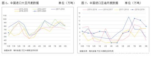 2019油脂市场回顾与2020展望：秋风起火燃不尽 “油”温滚滚价难平