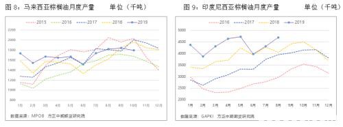 2019油脂市场回顾与2020展望：秋风起火燃不尽 “油”温滚滚价难平