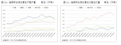 2019油脂市场回顾与2020展望：秋风起火燃不尽 “油”温滚滚价难平