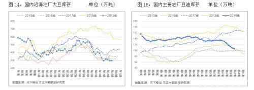 2019油脂市场回顾与2020展望：秋风起火燃不尽 “油”温滚滚价难平