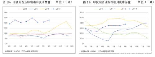 2019油脂市场回顾与2020展望：秋风起火燃不尽 “油”温滚滚价难平