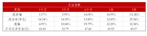 2019油脂市场回顾与2020展望：秋风起火燃不尽 “油”温滚滚价难平