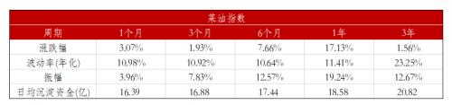 2019油脂市场回顾与2020展望：秋风起火燃不尽 “油”温滚滚价难平