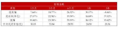 2019油脂市场回顾与2020展望：秋风起火燃不尽 “油”温滚滚价难平