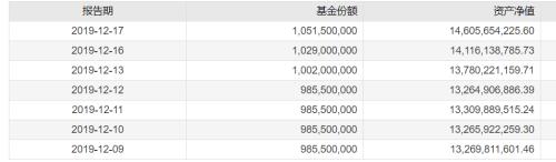 A股嗨了！外资又出手：借道基金 突然流入20个亿！