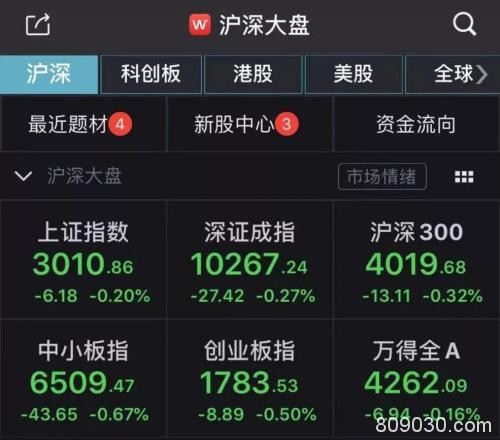 又见万亿！两融余额持续回暖 融资客13天有12天“买买买”