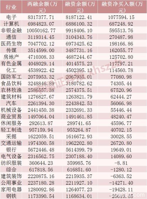 又见万亿！两融余额持续回暖 融资客13天有12天“买买买”