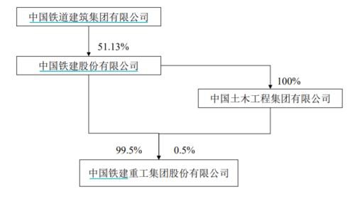 股价创3个多月新高！央企“大块头”打响新规后分拆上市第一枪