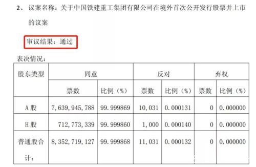 股价创3个多月新高！央企“大块头”打响新规后分拆上市第一枪