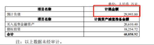 2019券商"最后一颗大雷"炸了？近8亿质押出事！