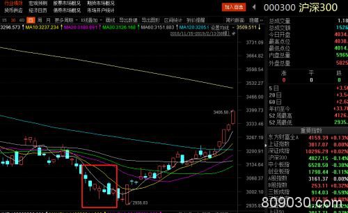 还有6天：去年年底曾搅动外盘的“节日因素”或再次发酵！