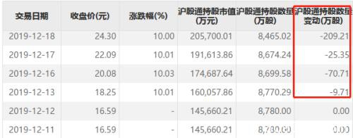 还有6天：去年年底曾搅动外盘的“节日因素”或再次发酵！