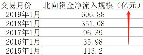 还有6天：去年年底曾搅动外盘的“节日因素”或再次发酵！