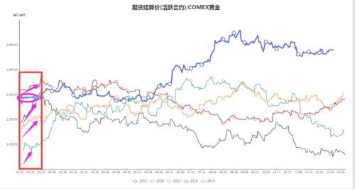 还有6天：去年年底曾搅动外盘的“节日因素”或再次发酵！