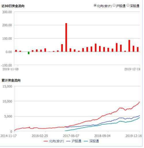 又一白马被外资买爆！四大资金全线开火 嗅到不一样气息？